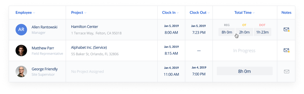 Manage timesheets on the cloud